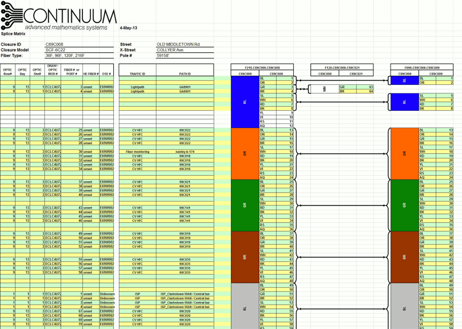 patch panel spreadsheet examples